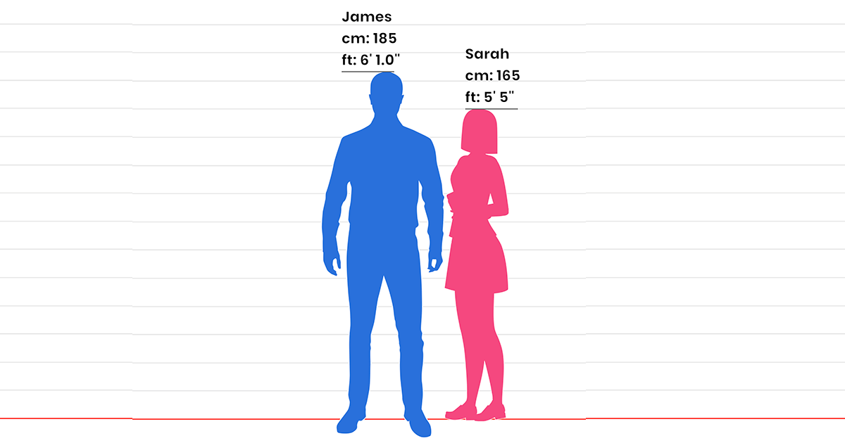 character height comparison chart image visual human eclipse